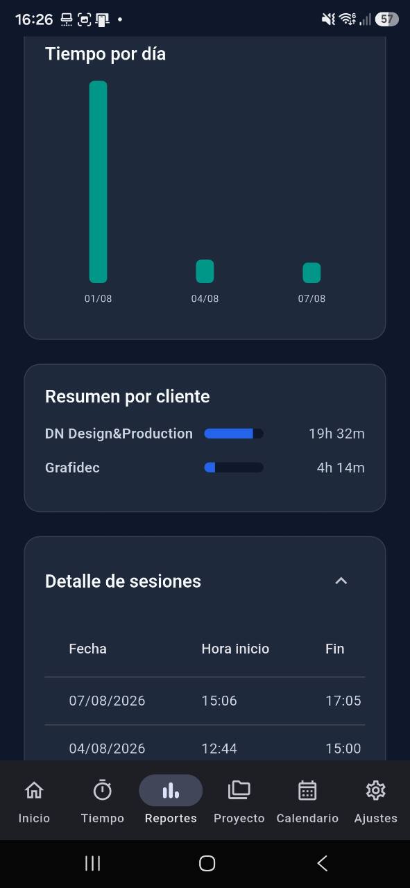 Reportes con contexto — TaskTime for Android